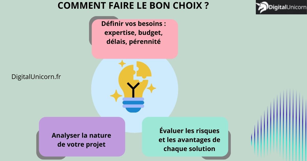 faire le bon choix de votre partenaire digital
