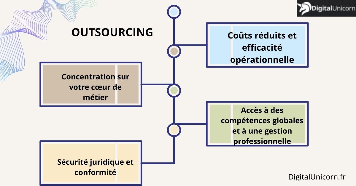 avantages de l'outsourcing