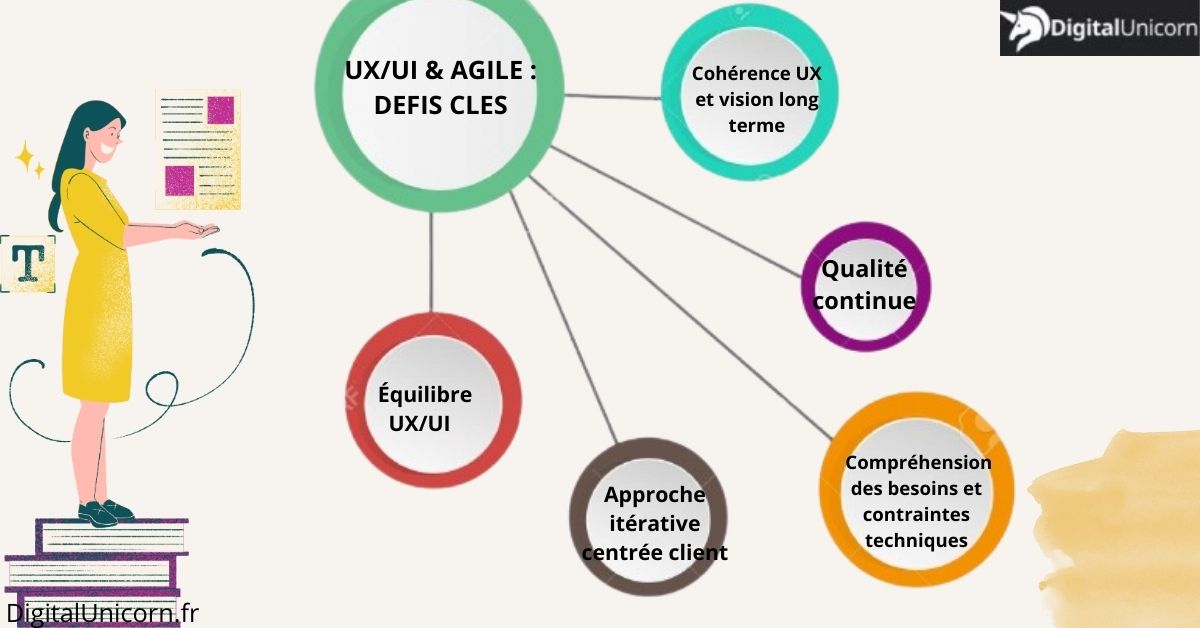 défis ux ui dans projet agile