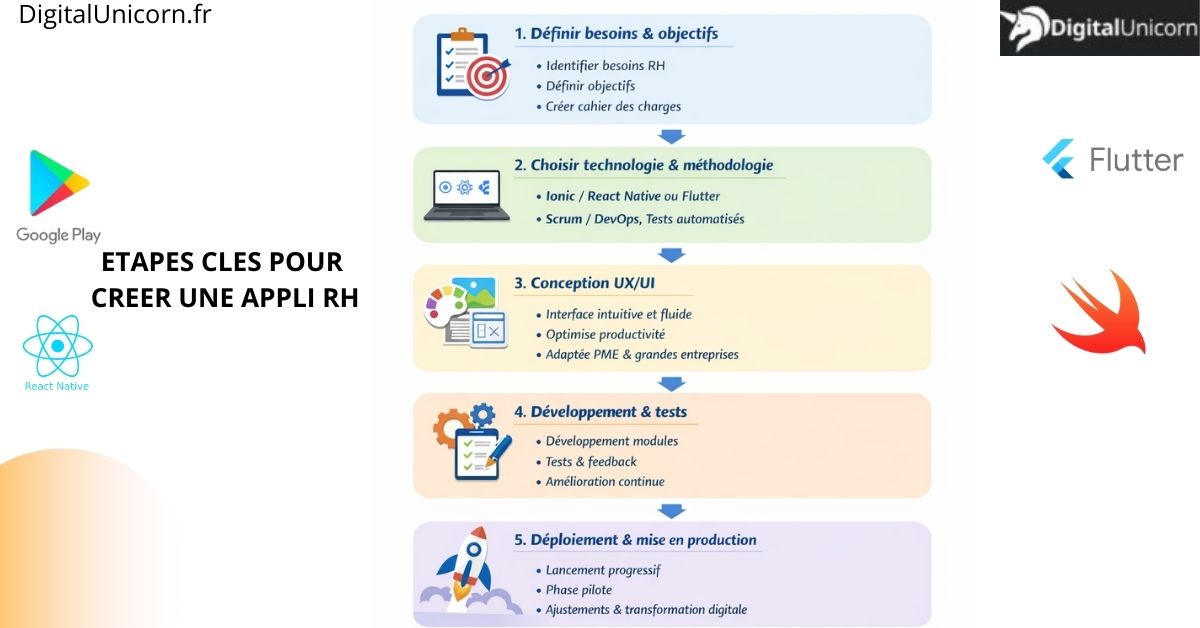 application rh comme neobrain