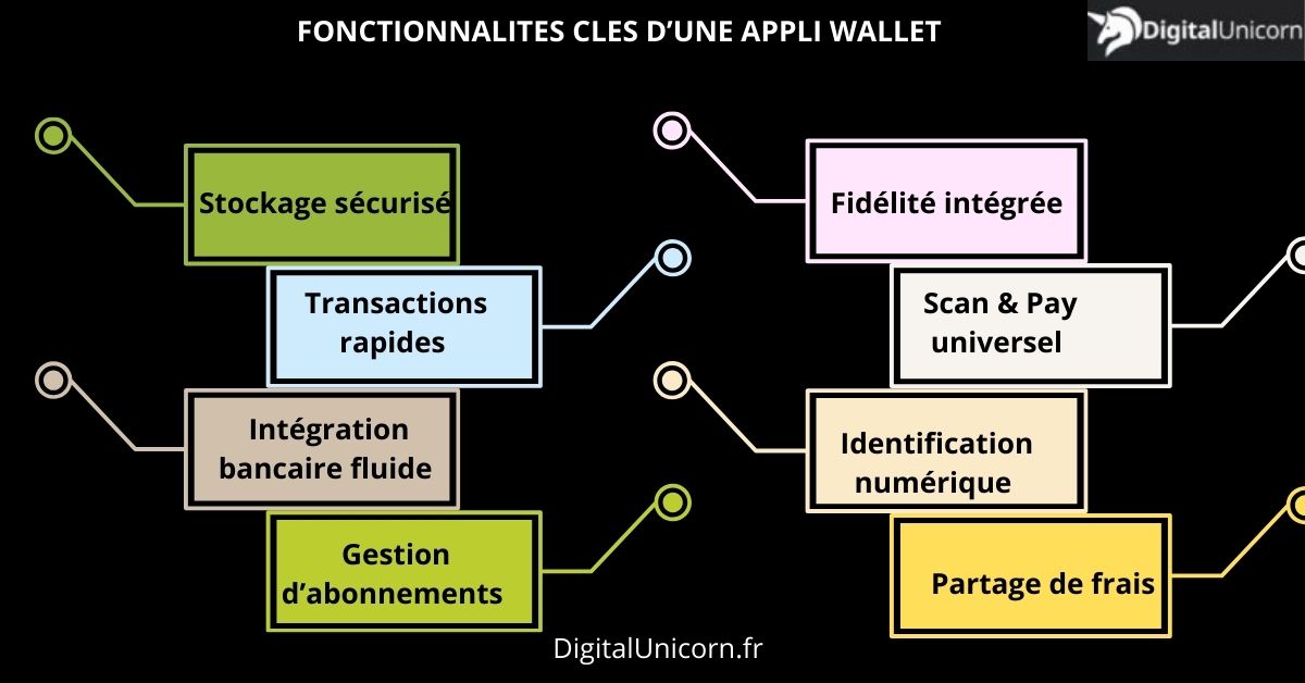 fonctionnalités clés d'une application wallet