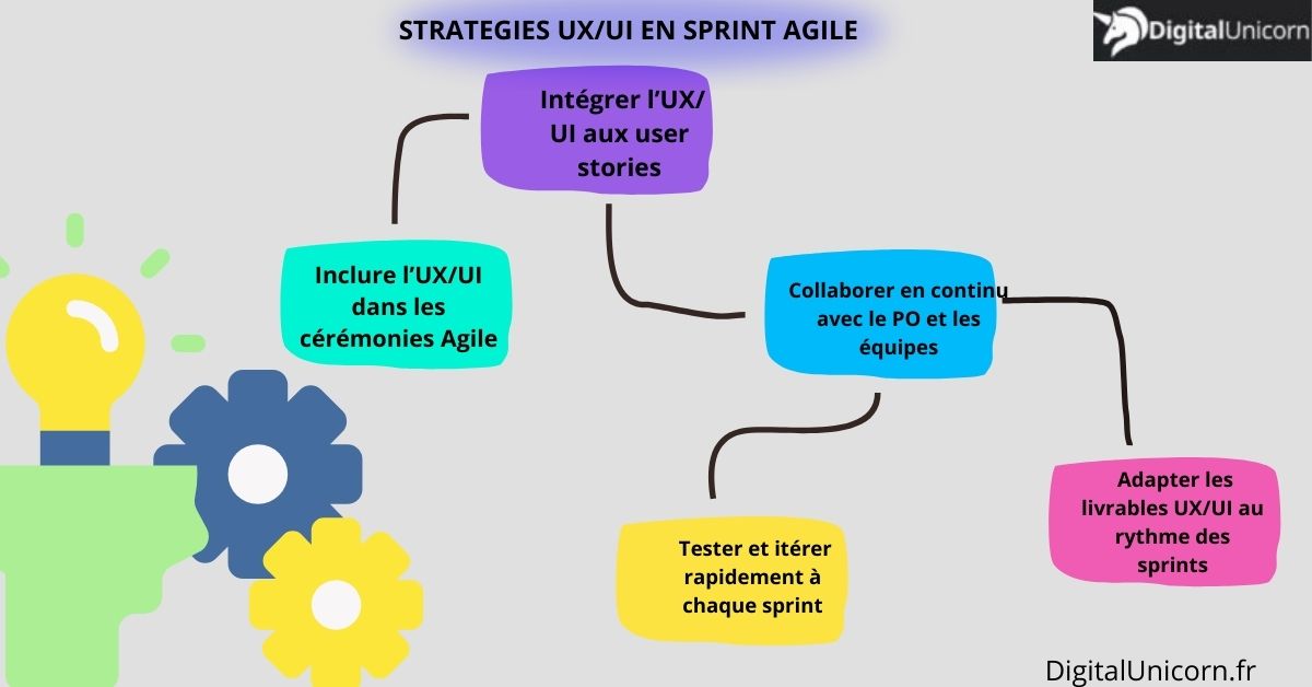 strategie pour integrer ux ui dans agile