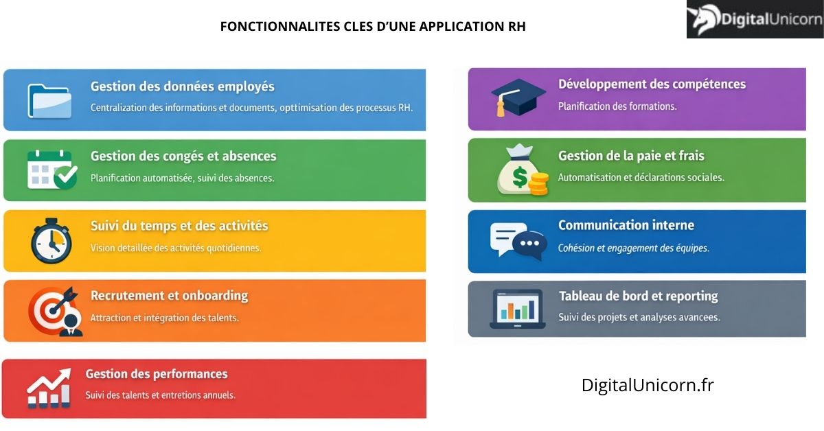 fonctionnalités clés de neobrain