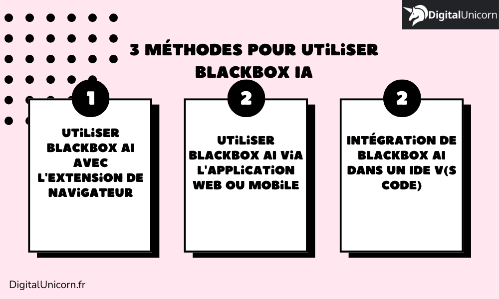3 méthodes pour utiliser Blackbox IA