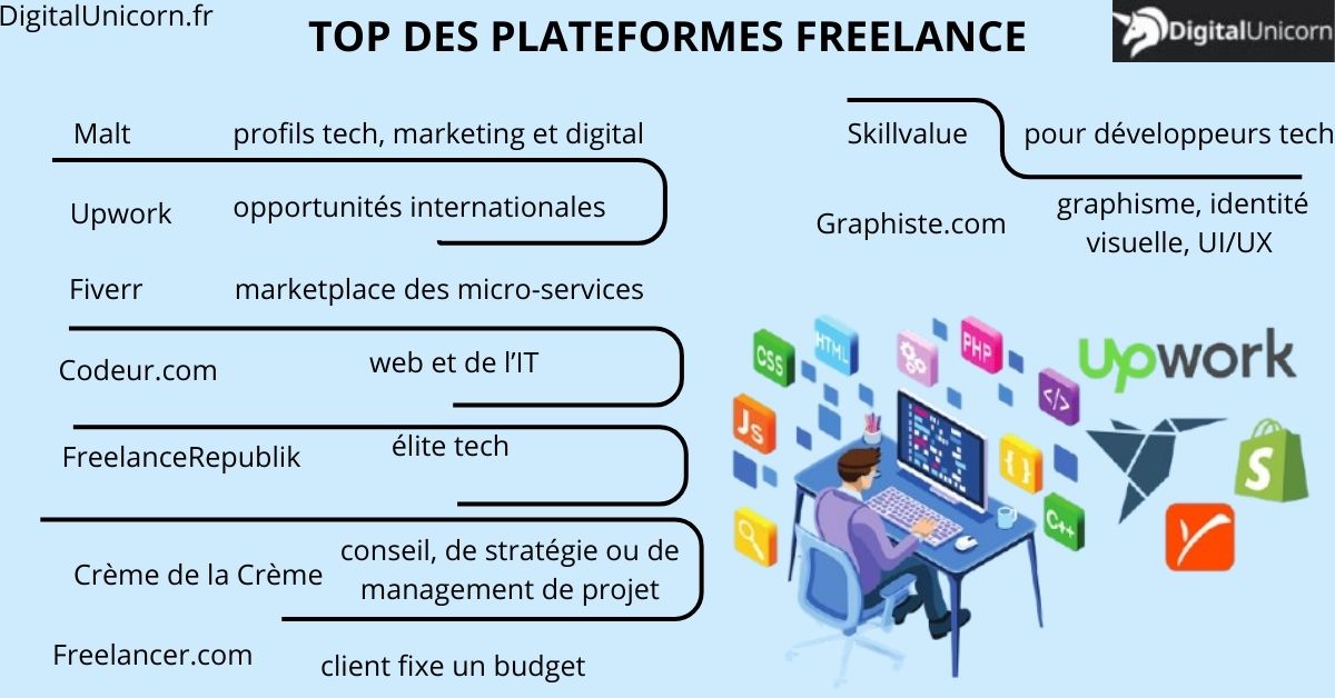 top plateforme freelance
