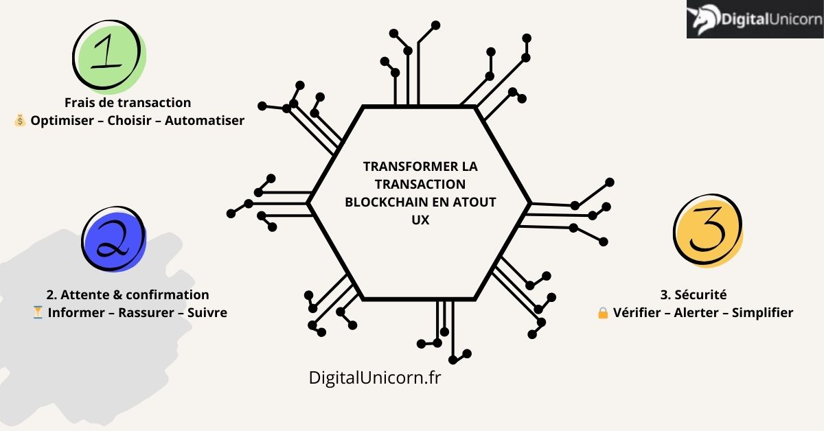 intégration transaction blockchain dans une app mobile