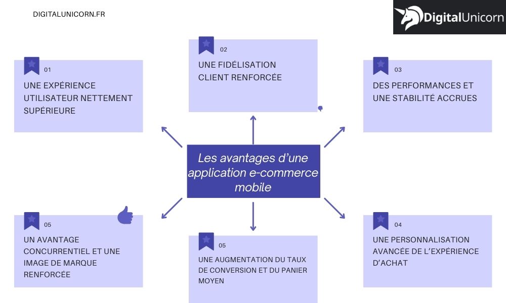 Les avantages d’une application e commerce mobile