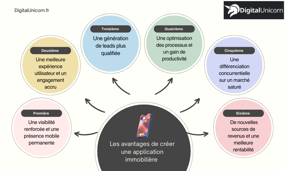 Les avantages de créer une application immobilière