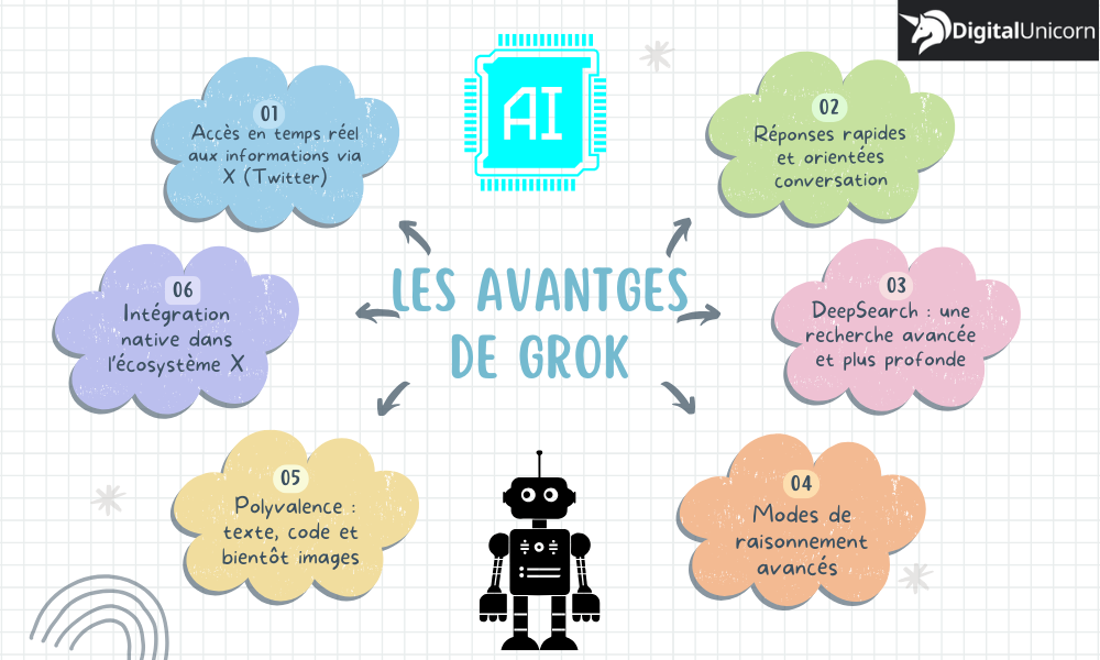 les avantges de grok
