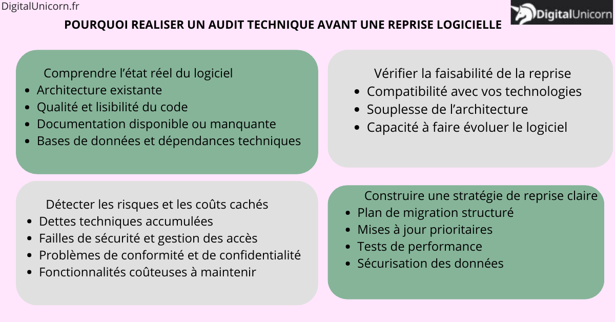 Pourquoi réaliser un audit technique