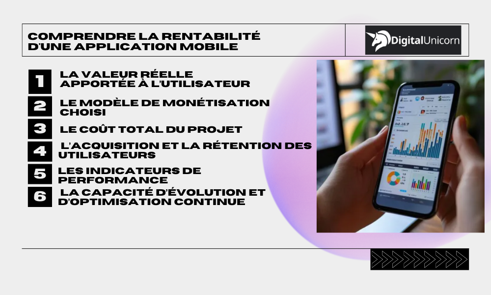 Comprendre la rentabilité d'une application mobile