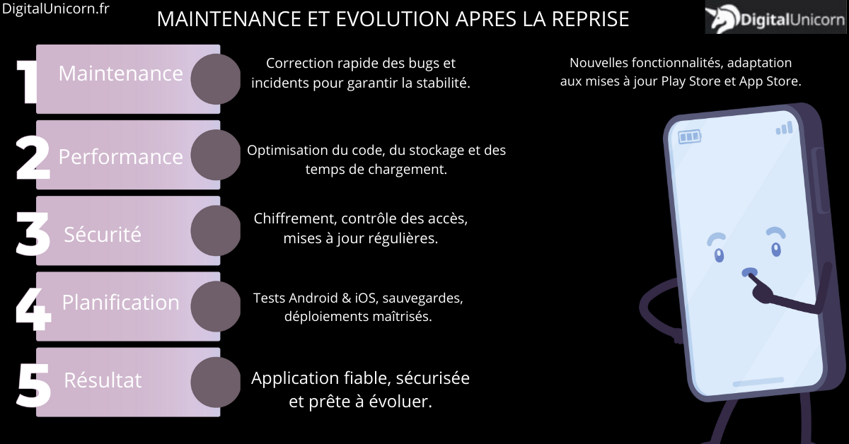 Maintenance et évolution de l'application après la reprise