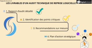 Livrables d'un audit technique