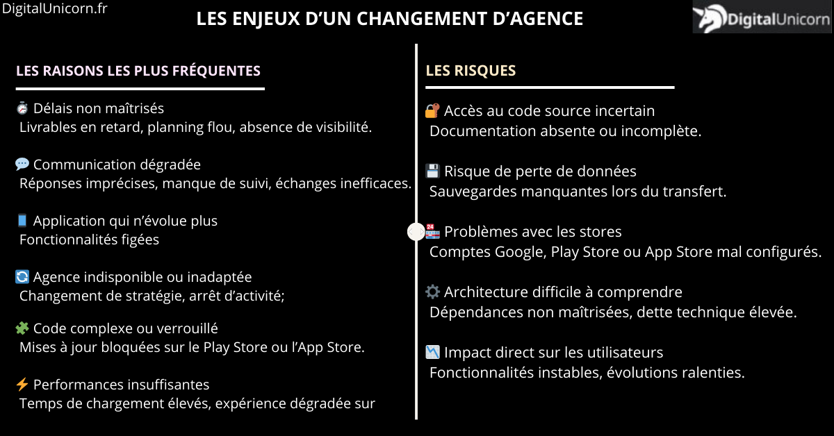 Raisons pour changer d'agence