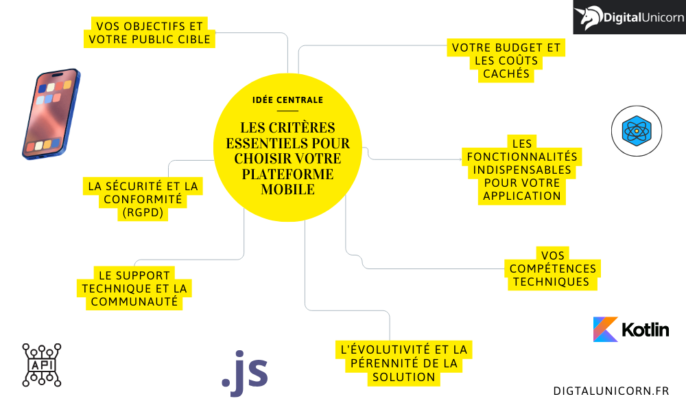 Les critères essentiels pour choisir votre plateforme mobile