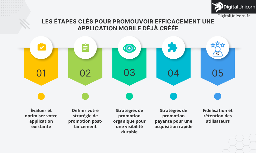 Les étapes clés pour promouvoir efficacement une application mobile déjà créée