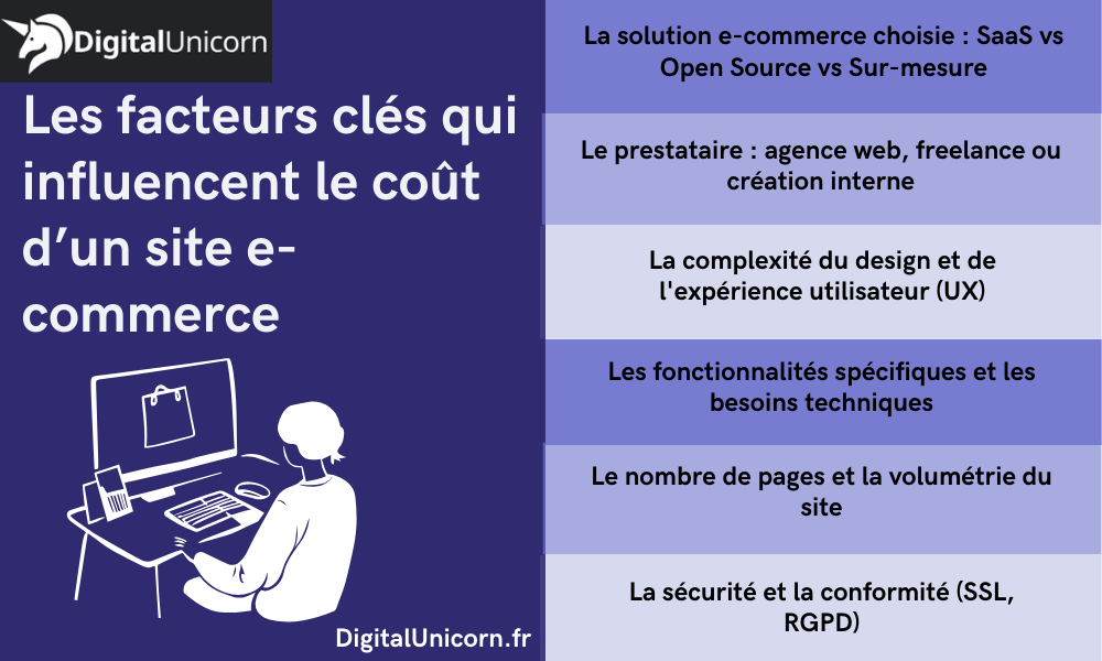 Les facteurs clés qui influencent le coût d’un site e-commerce