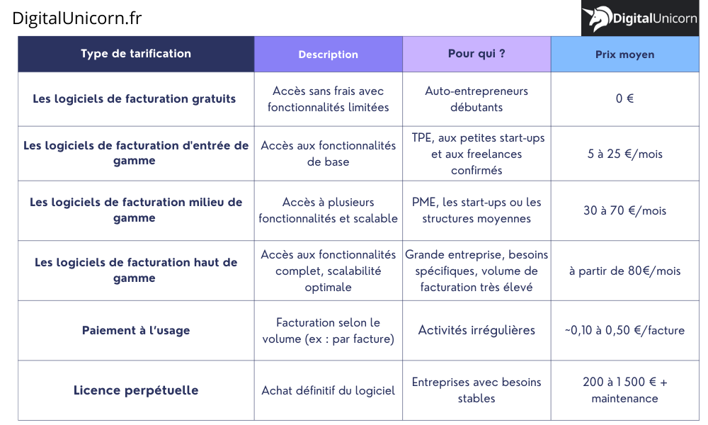 Tableau comparatif des types de tarification