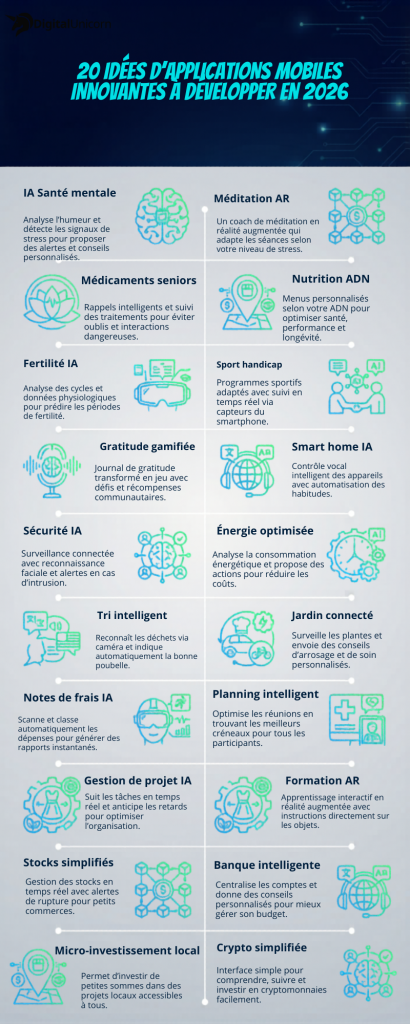 20 idees applications mobiles
