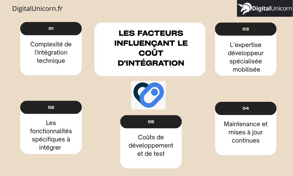 Les Facteurs influençant le coût d'intégration