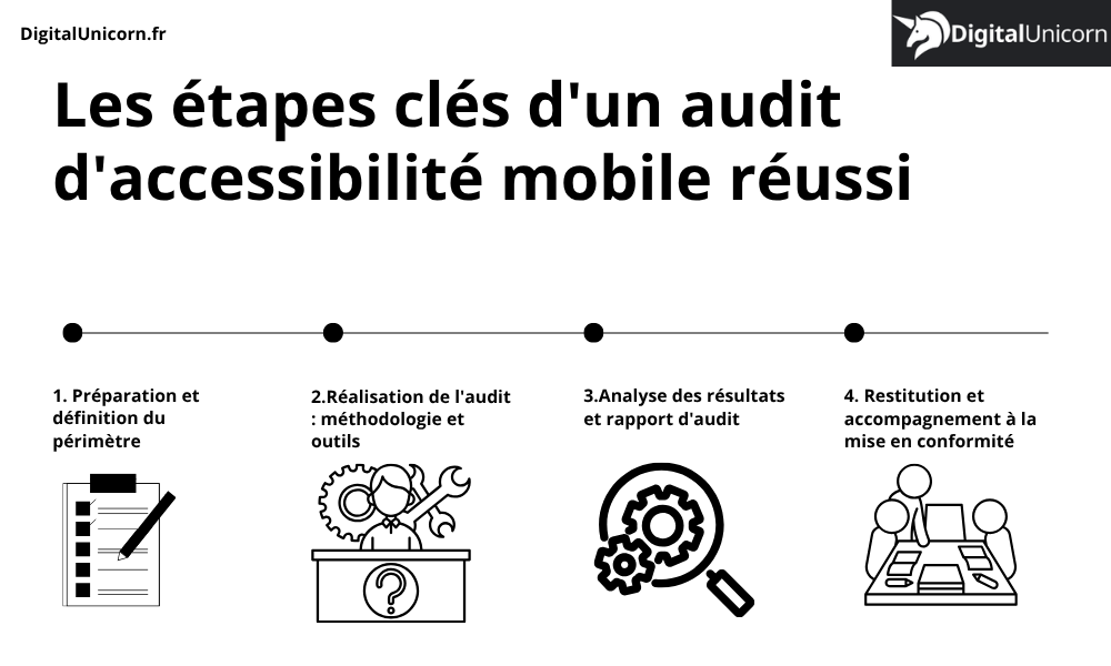 Les étapes clés d'un audit d'accessibilité mobile réussi