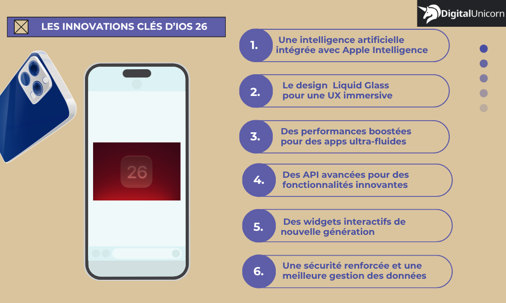 Les innovations clés d’iOS 26