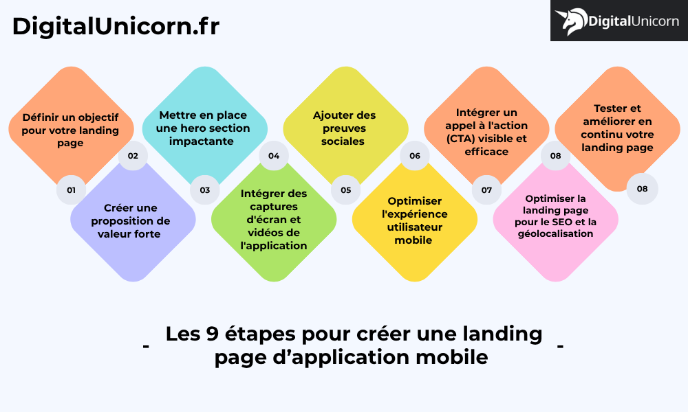 Les étapes à suivre pour créer une landing page pour app mobile