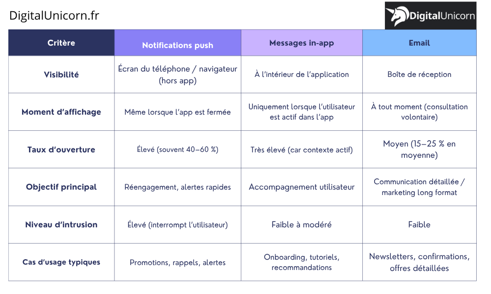 Tableau de comparaison