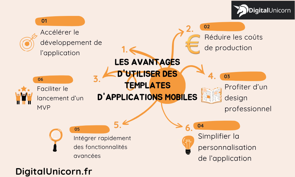 Les avantages d'utiliser des templates d'applications mobiles