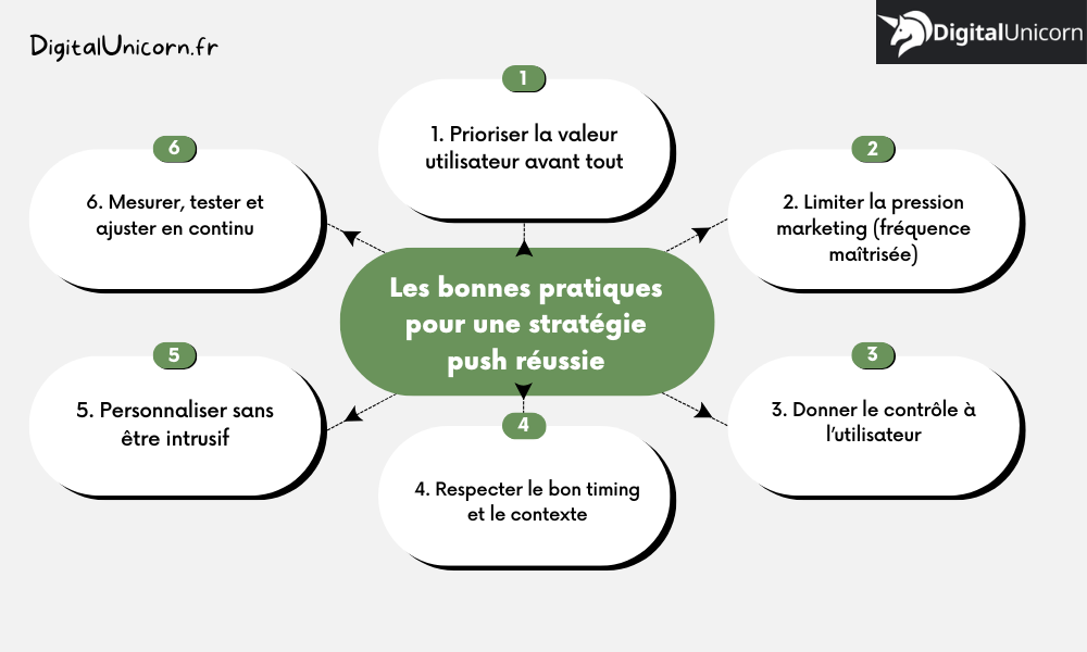 Les bonnes pratiques pour une stratégie push réussie