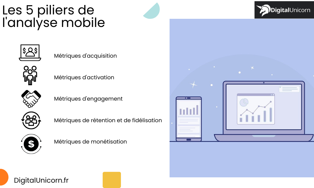 Les 5 piliers de l'analyse mobile
