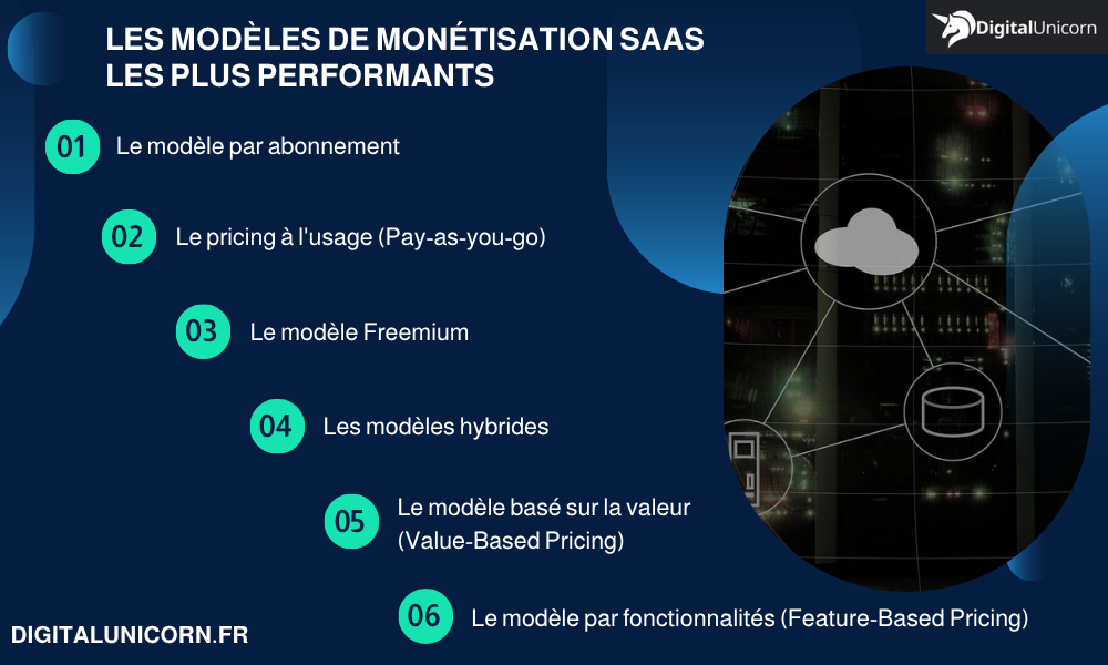 Les différents modèles de monétisation SaaS