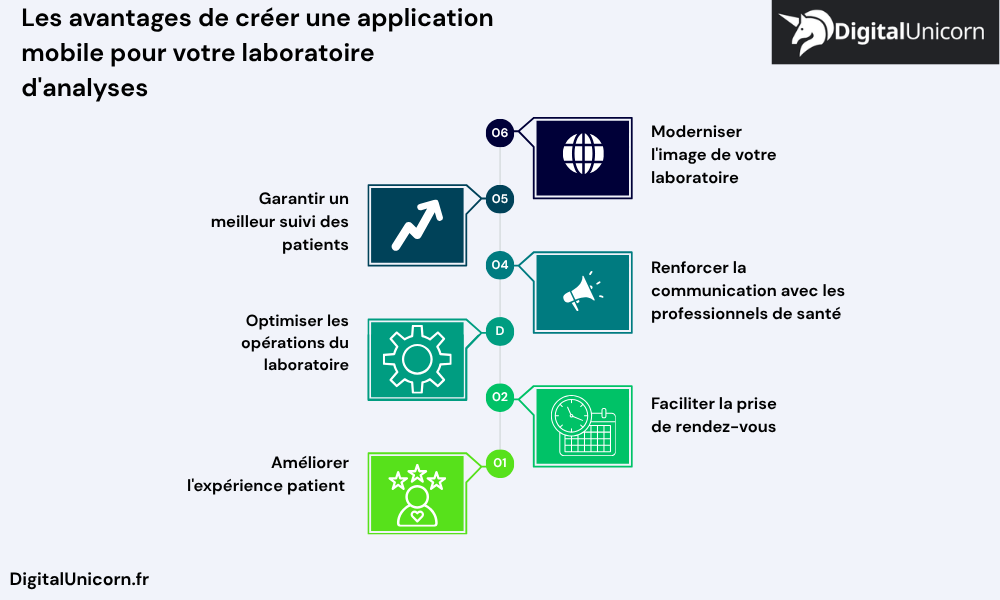 Les avantages de créer une application mobile pour votre laboratoire d'analyses