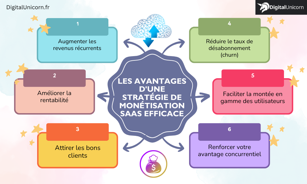 Les avantages d'une stratégie de monétisation efficace