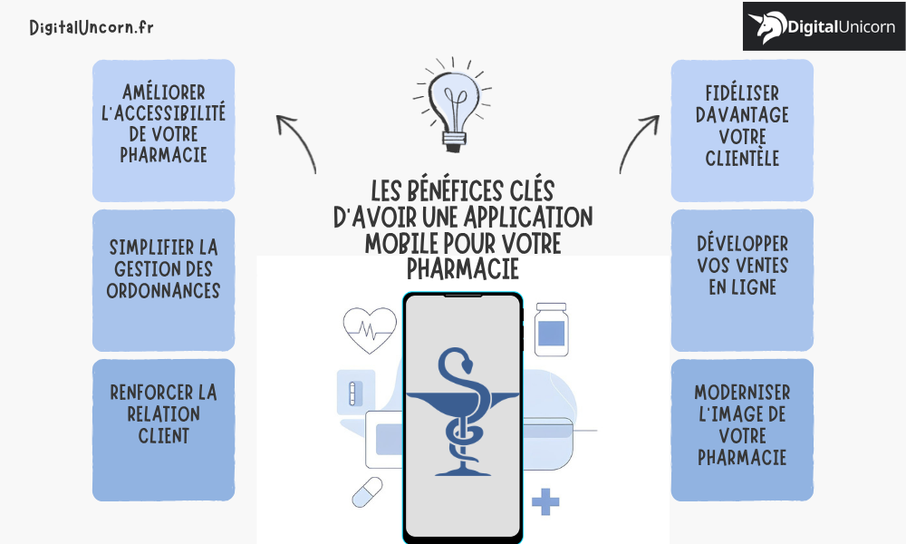 Les bénéfices clés d'avoir une application mobile pour votre pharmacie