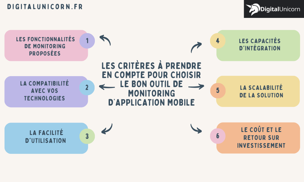 Les critères à prendre en compte pour choisir le bon outil de monitoring d’application mobile