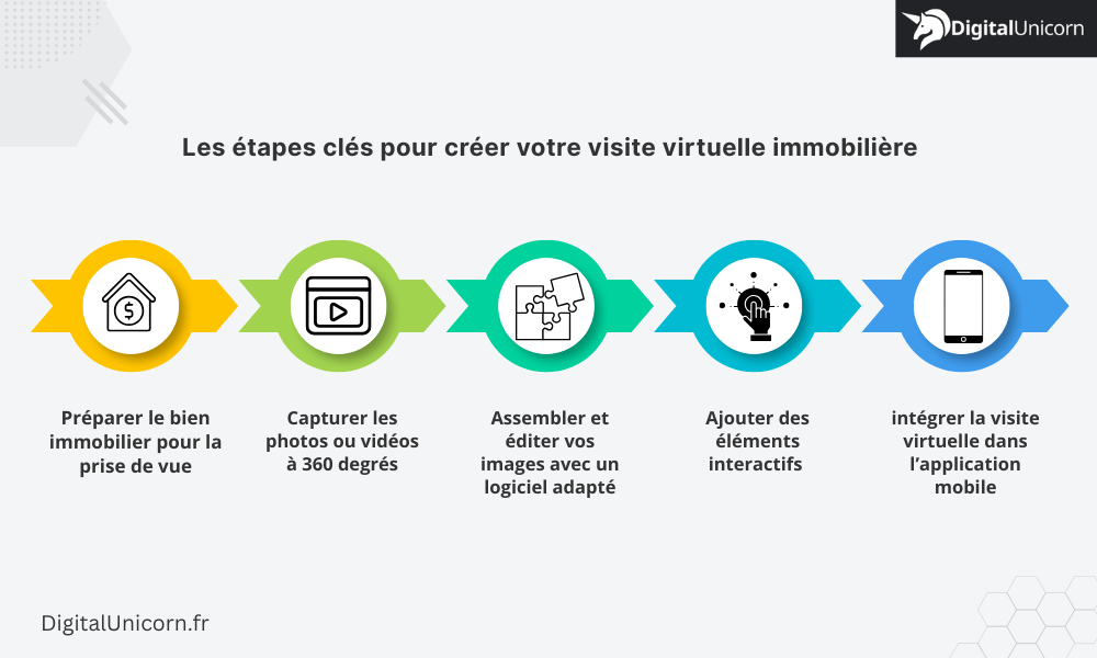 Les étapes clés pour créer votre visite virtuelle immobilière