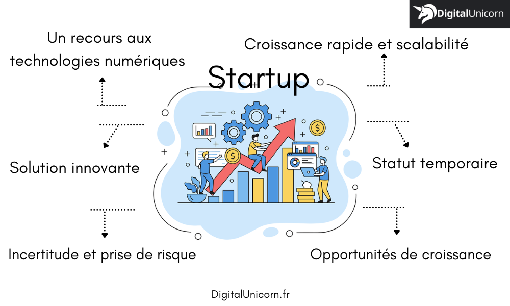 Tout savoir sur le startup