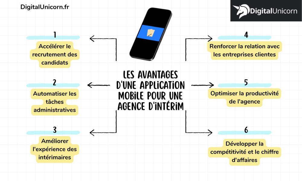 Les avantages d'une application mobile pour une agence d'intérim