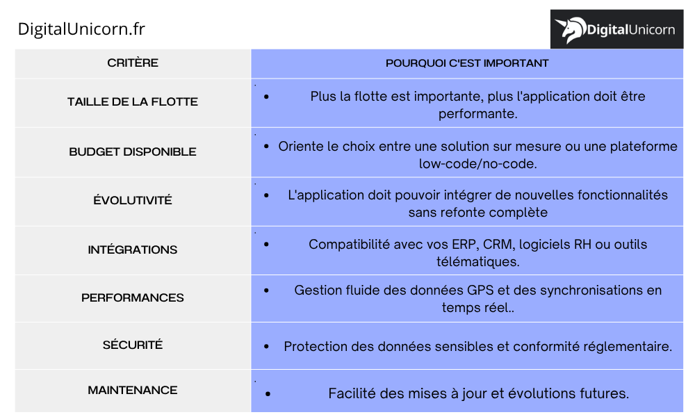 Tableau