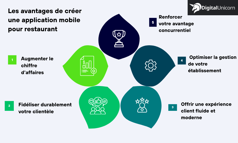 Les avantages de créer une application mobile pour restaurant