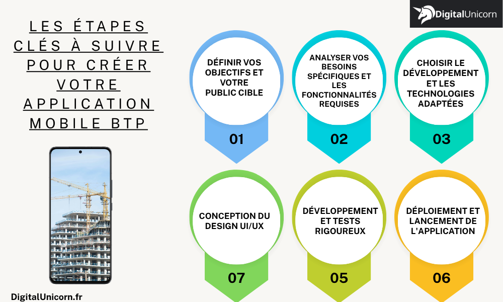 Les étapes clés à suivre pour créer votre application mobile BTP
