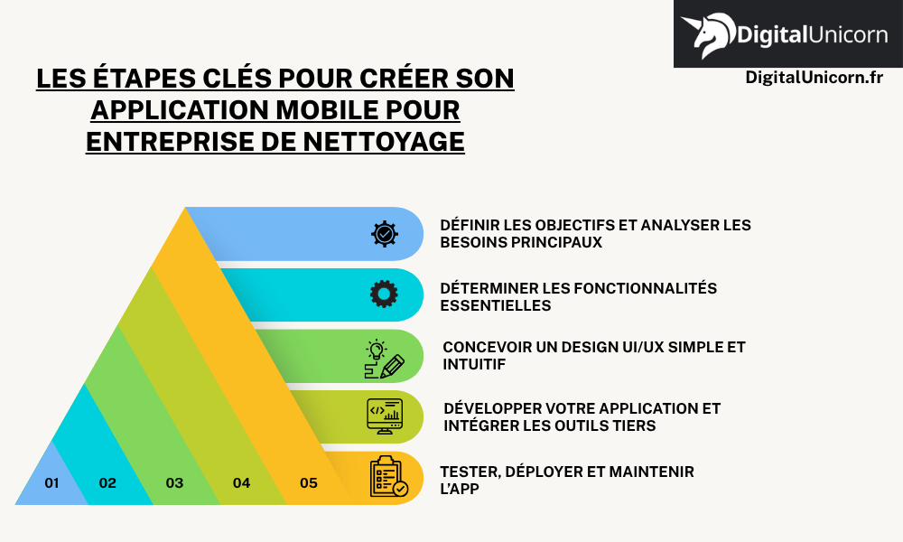 Les étapes clés pour créer son application mobile pour entreprise de nettoyage