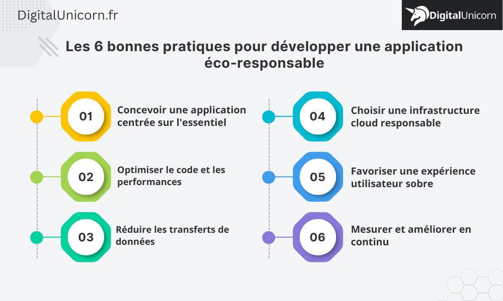 Les 6 bonnes pratiques pour développer une application éco responsable