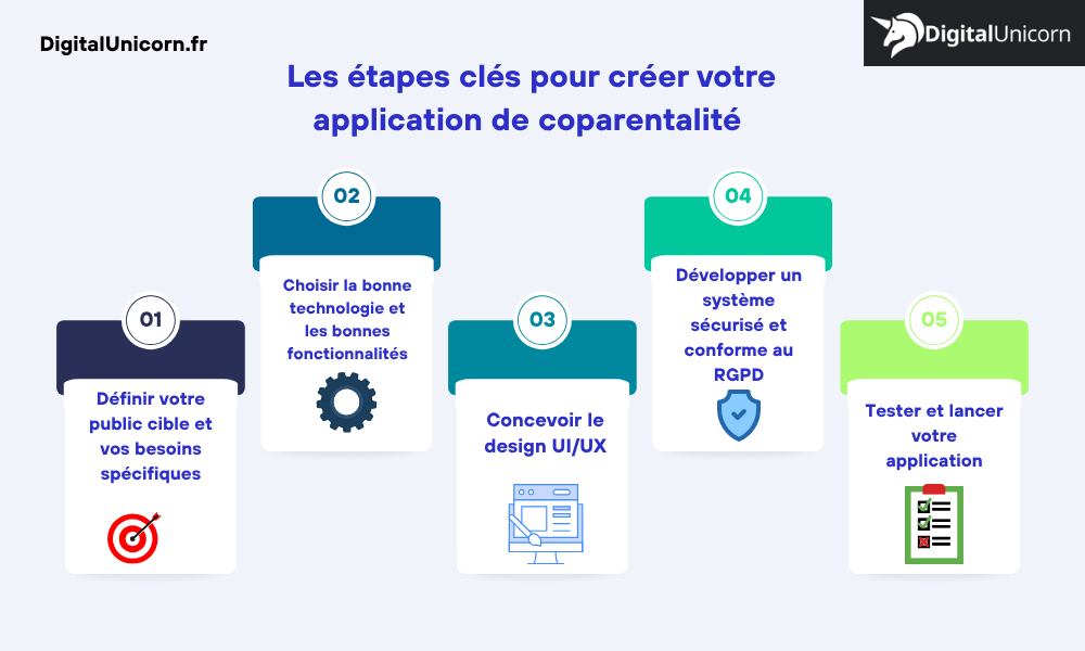 Les étapes clés pour créer votre propre application de coparentalité