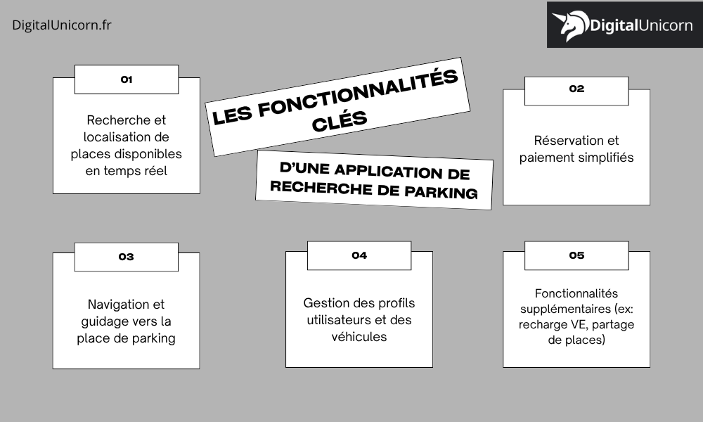 Les fonctionnalités clés D’une application de recherche de parking