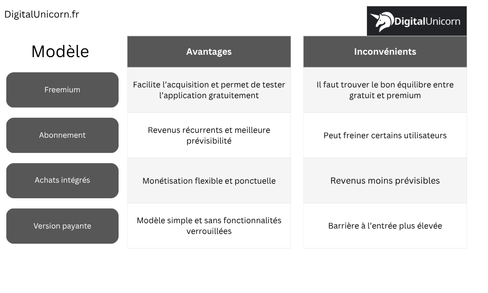 Le tableau comparatif de tous les modèles