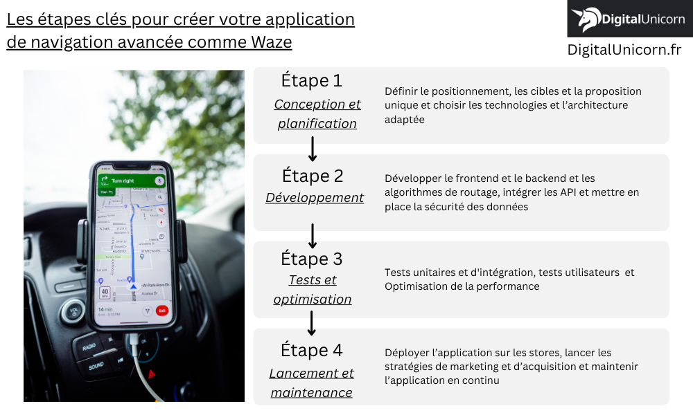 Les étapes clés pour créer votre application de navigation avancée comme Waze