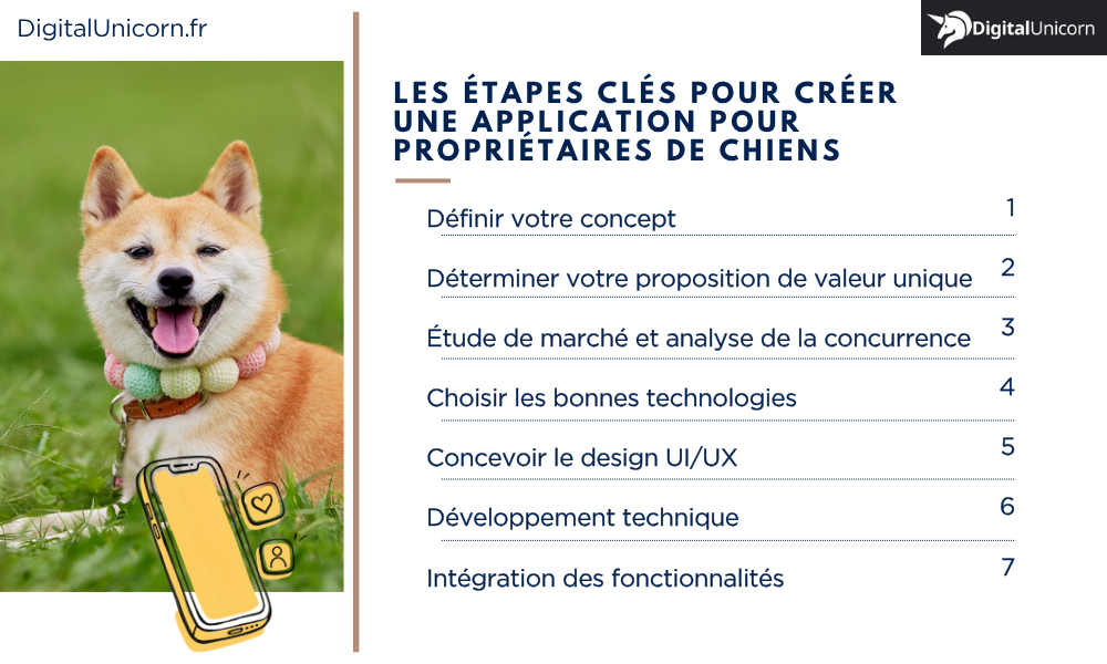 Les étapes clés pour créer une application pour propriétaires de chiens