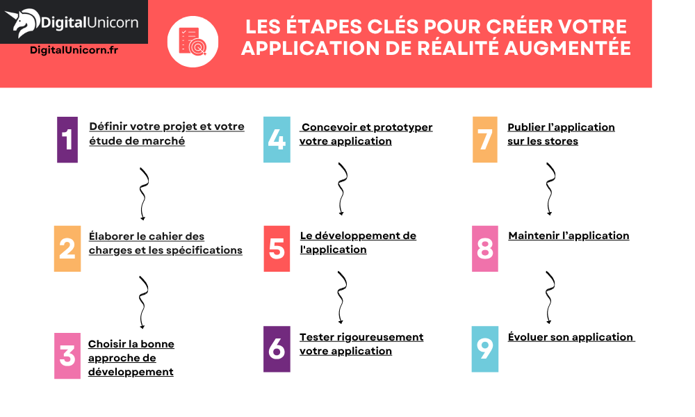 Les étapes clés pour créer votre application de réalité augmentée